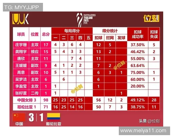 排球比赛经验排行榜：杭州排球队位居第8名